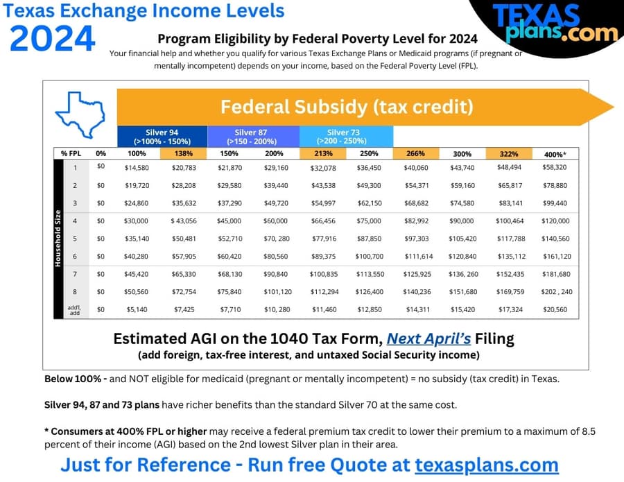 TexasPlans.com Lanza Guía para Simplificar las Subvenciones de Seguro Médico en Texas