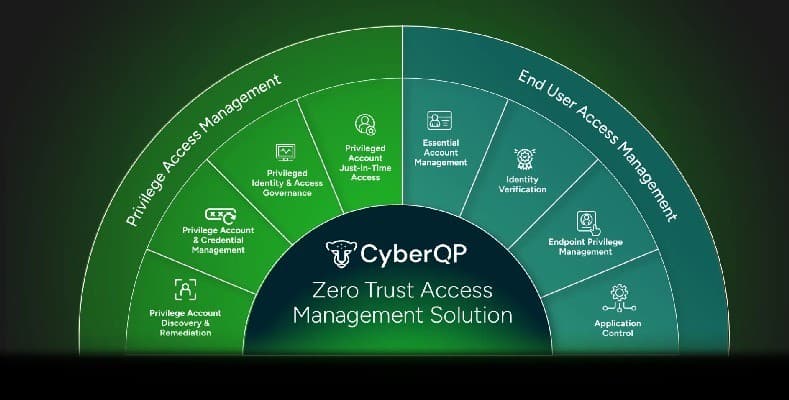 Fulcrum Group Partners with CyberQP to Enhance CJIS Compliance for Texas Public Safety Clients