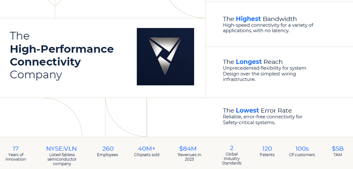 Valens Semiconductor Ltd. Drives Innovation in Texas with Cutting-Edge Connectivity Solutions