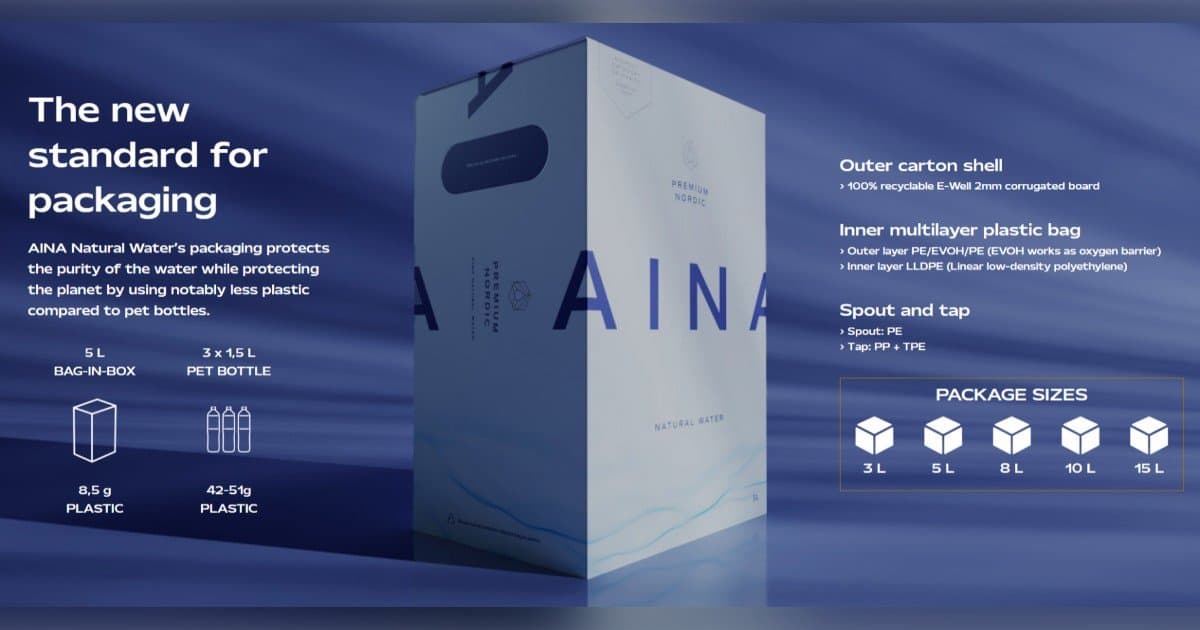 Finnish Water Brand AINA Brings Bag-in-Box Format to U.S. Retail, Targeting Sustainability-Minded Shoppers