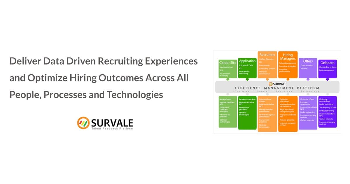 Survale Unveils AI-Ready Talent Data Tools and Hiring Manager Certification at HR Tech 2026